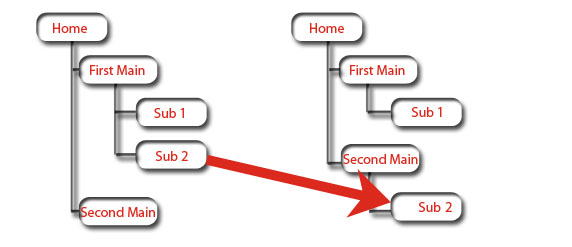 moving a page sample