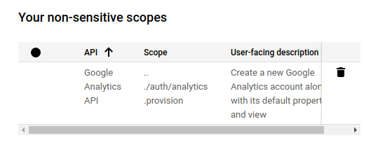 Google Analytics