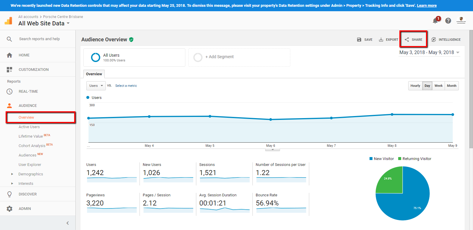 Google Analytics